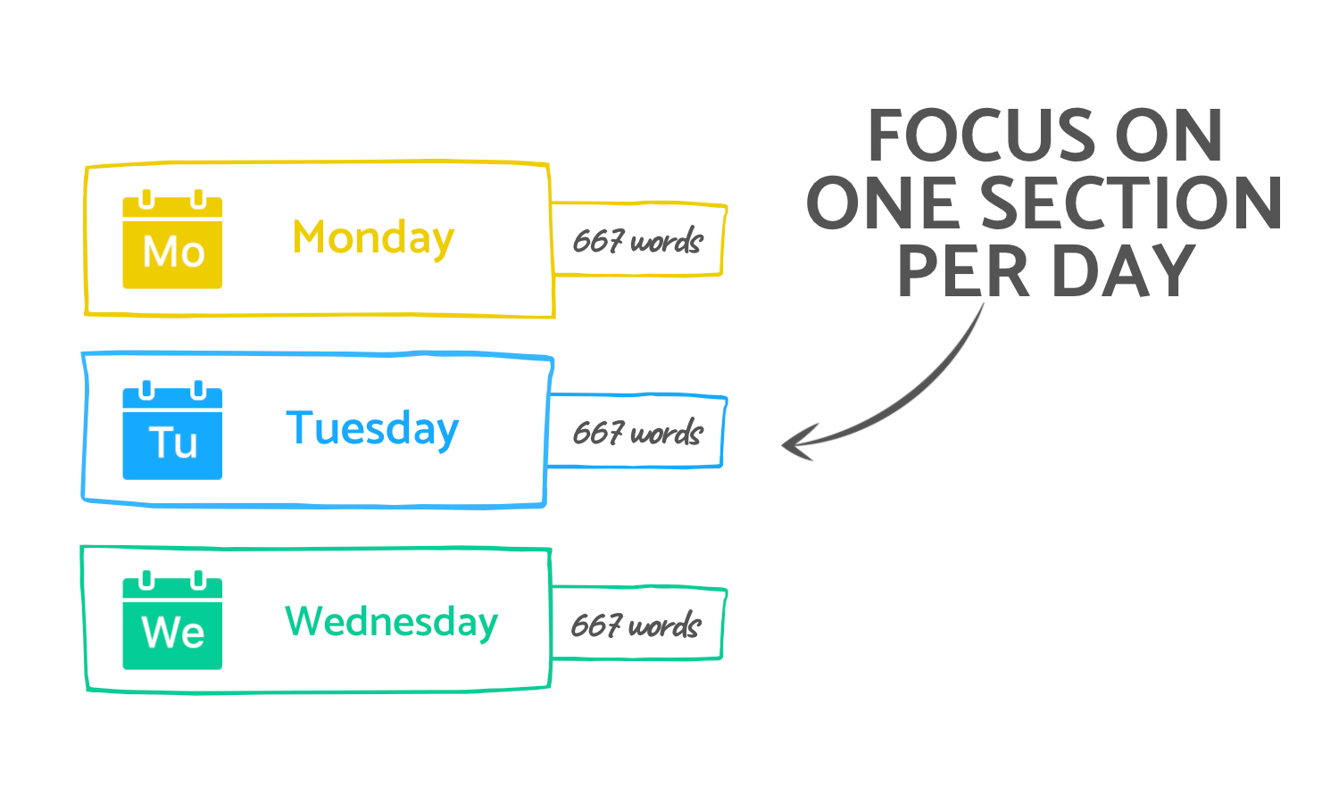 Study Strategies for ADHD  Pomodoro Technique — Progress Parade