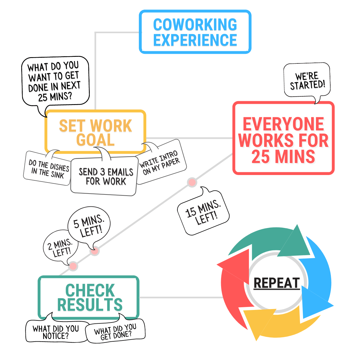 ADHD COWORKING GRAPHIC